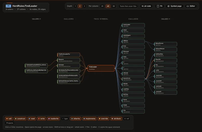 UrbanGraph, Graph