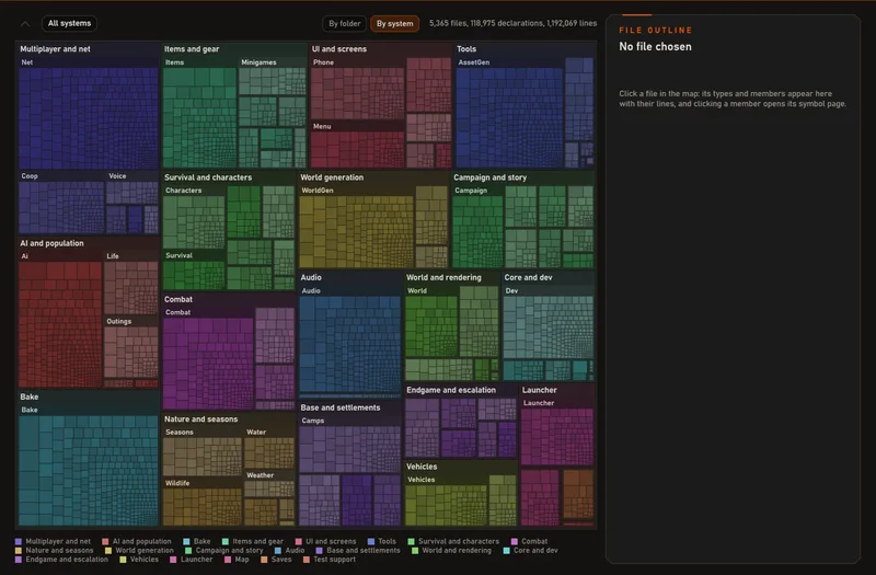 UrbanGraph, Codebase map